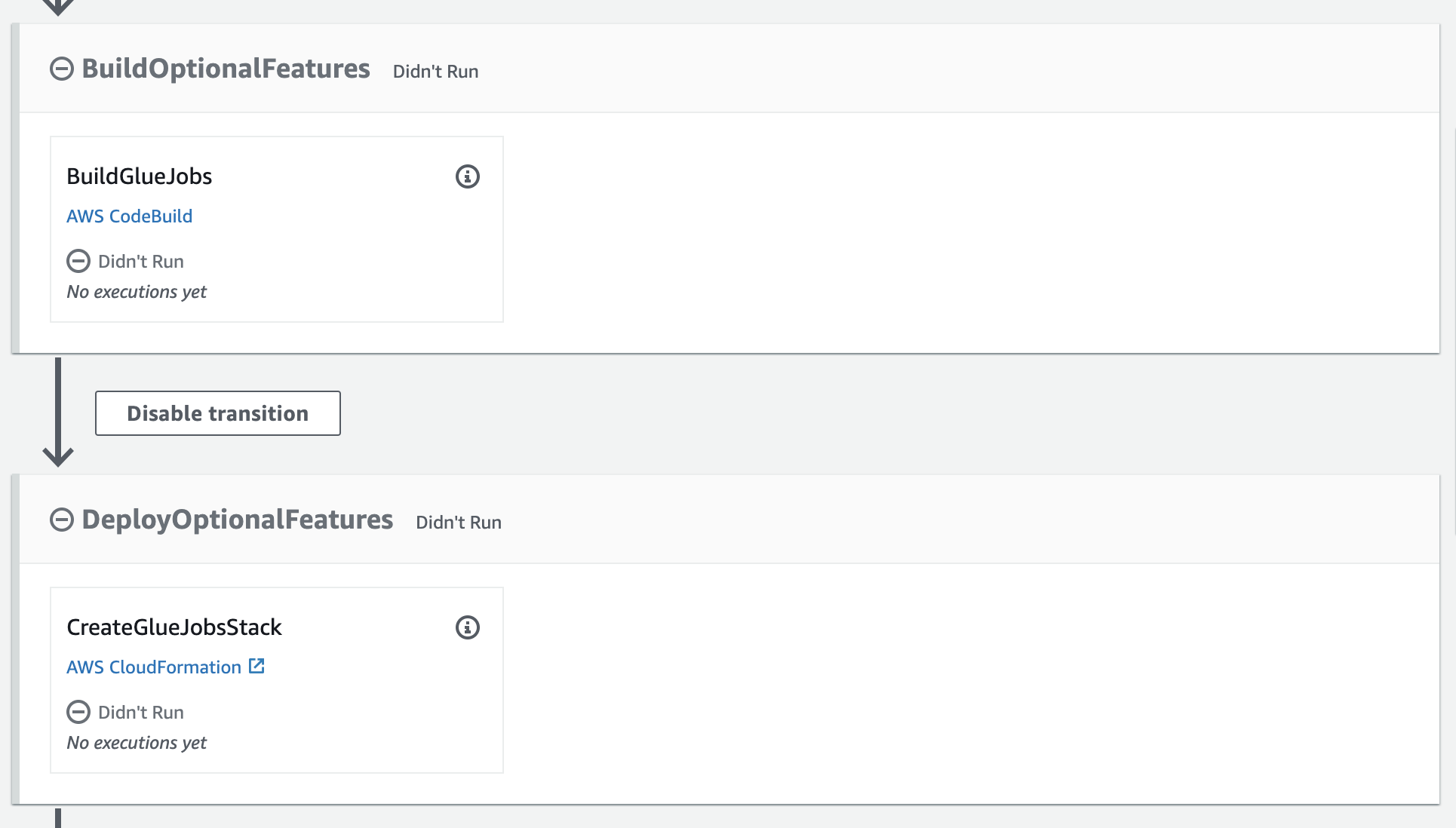 Glue Jobs Deployer Stage