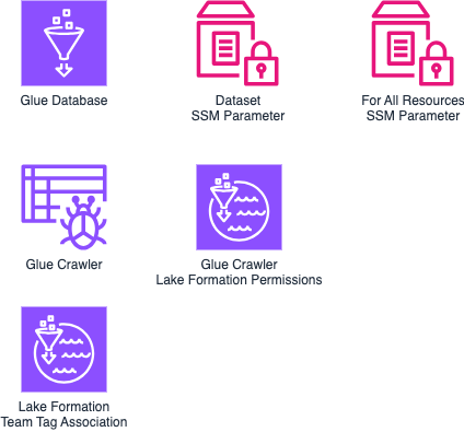 SDLF Dataset